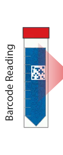 Barcode Reading