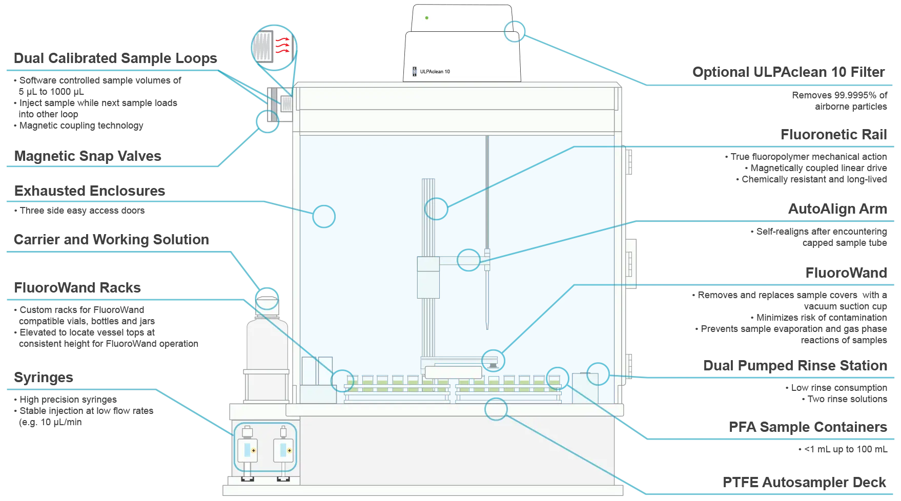 Features Diagram