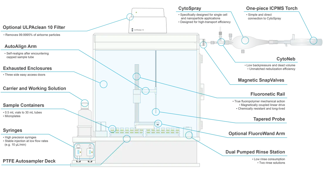 Features Diagram