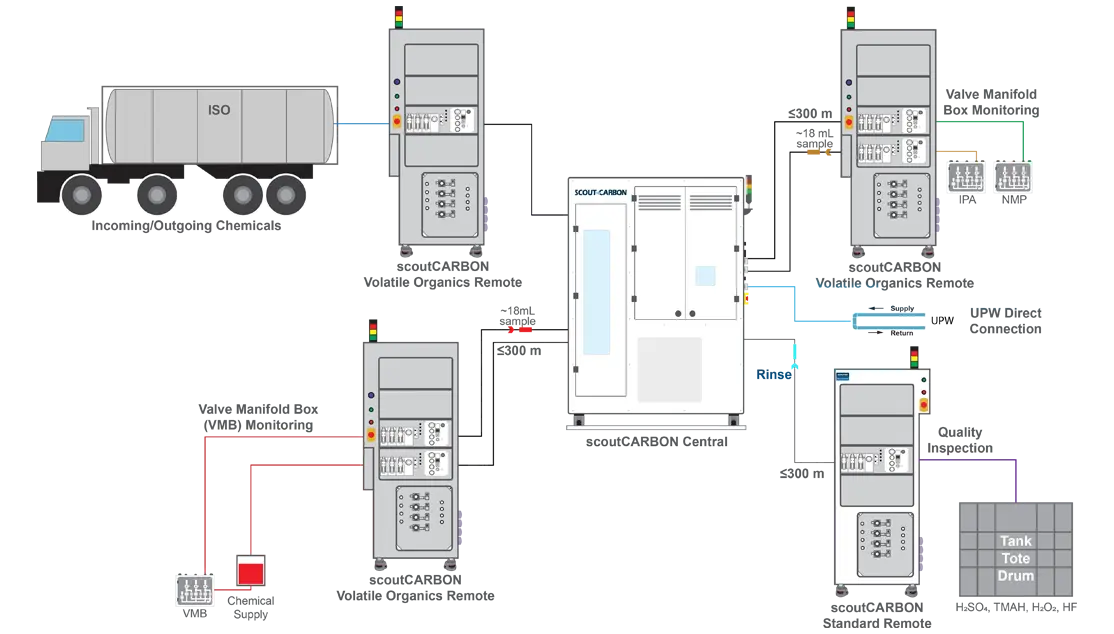 scoutCARBON Workflow Diagram