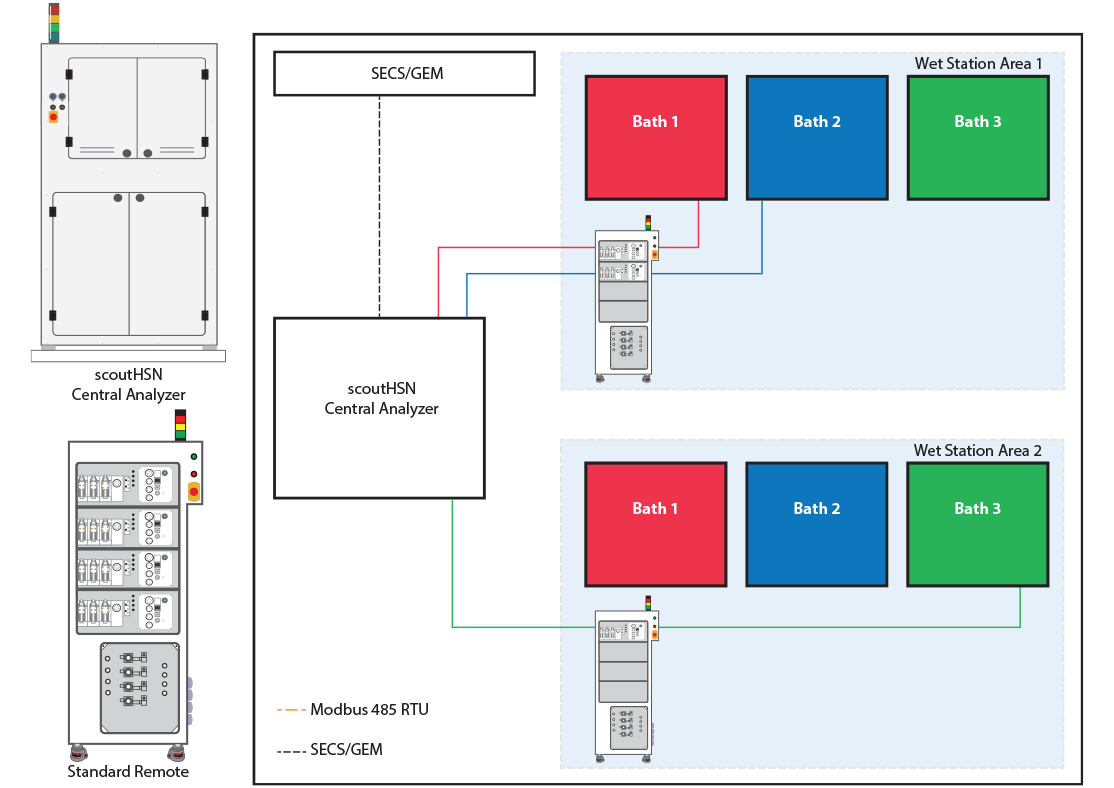 scoutHSN Workflow Diagram scoutHSN Workflow Diagram