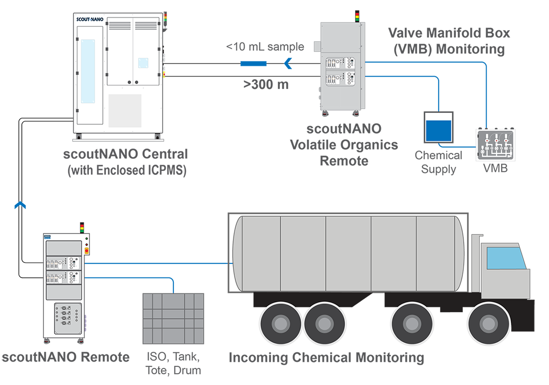scoutNANO Workflow Diagram scoutNANO Workflow Diagram
