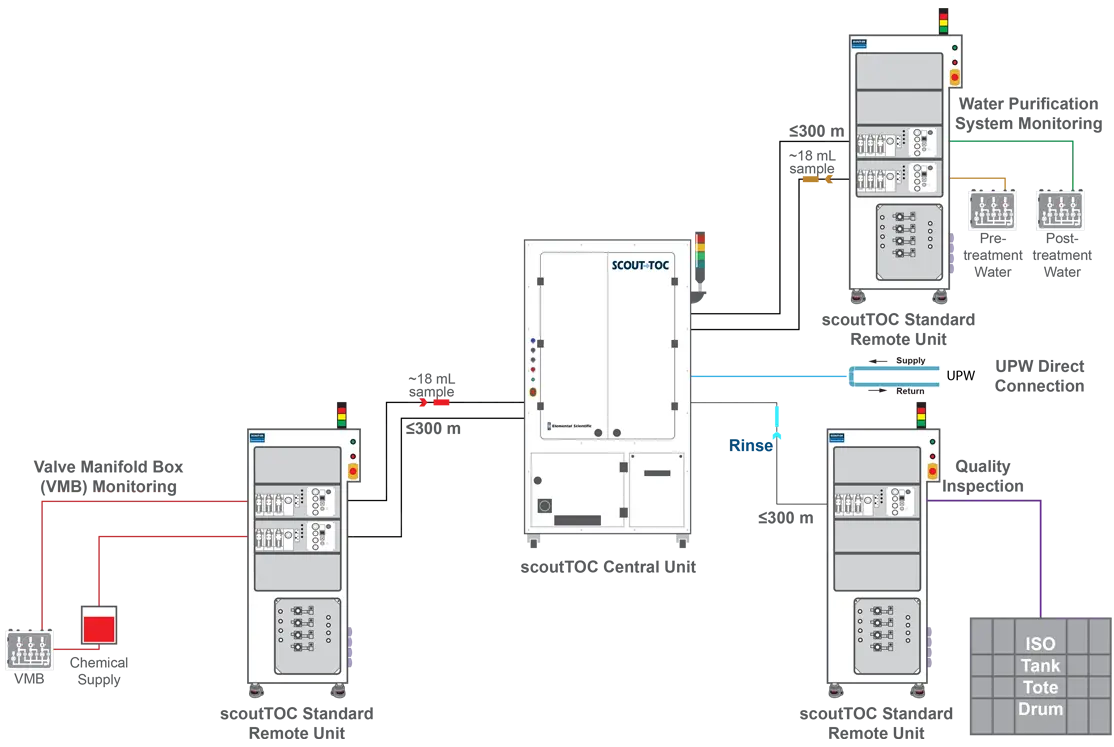 scoutTOC Workflow Diagram