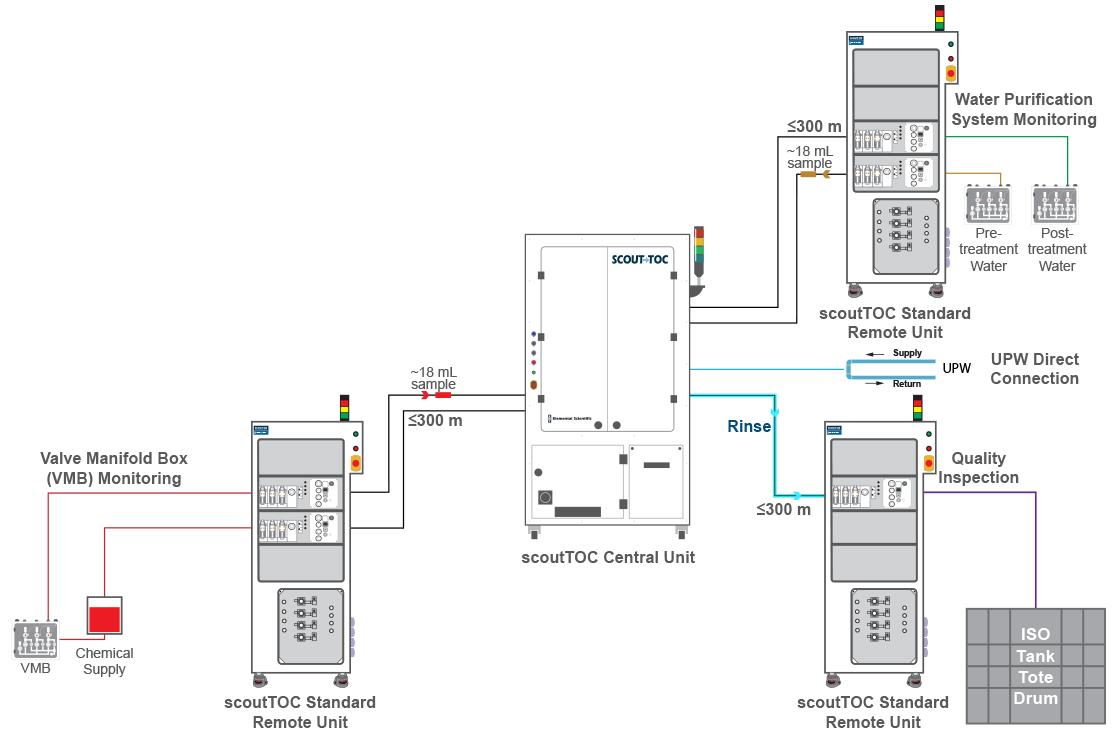 scoutTOC Workflow Diagram scoutTOC Workflow Diagram