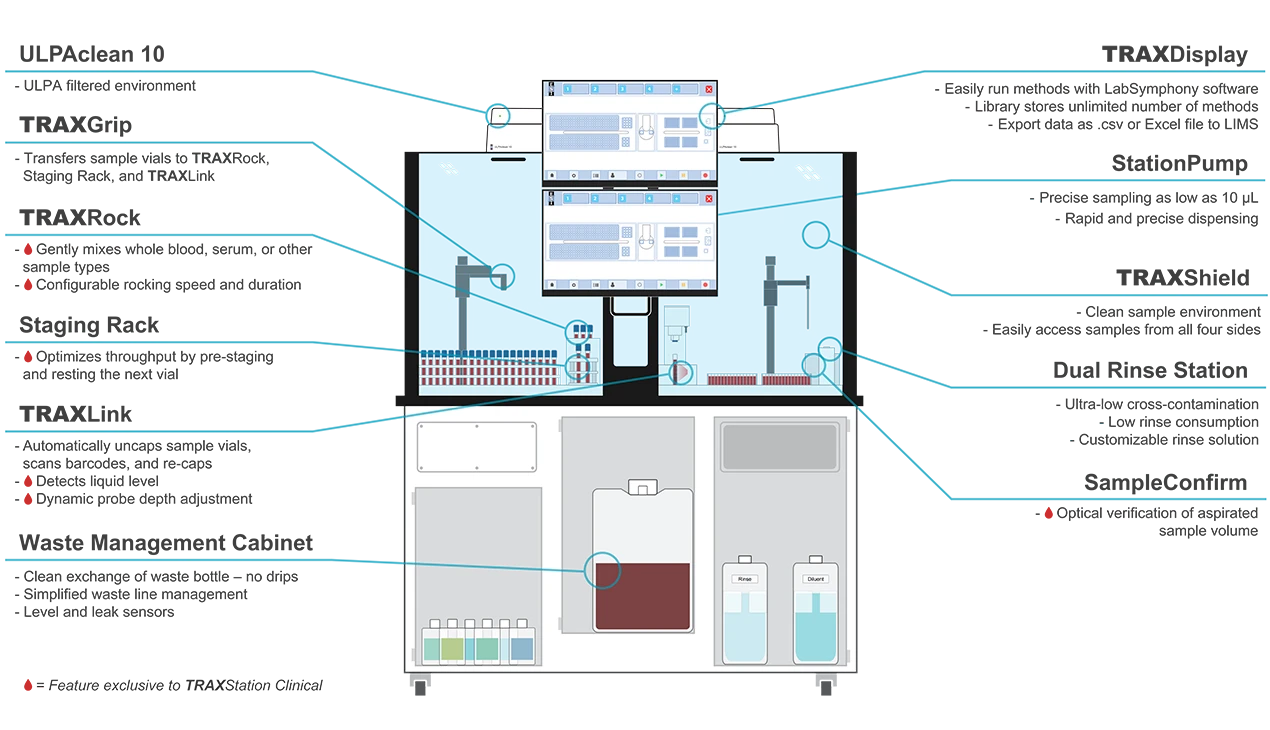TRAXStation Clinical Features Diagram