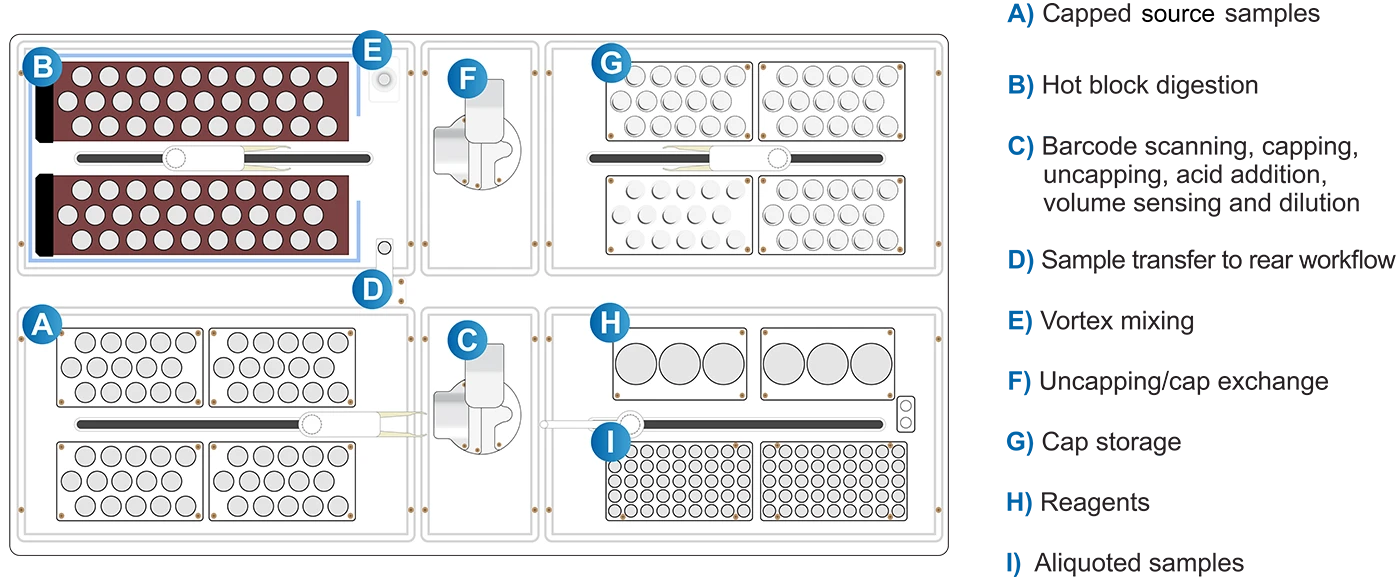 TRAXStation Digest Overhead Deck View
