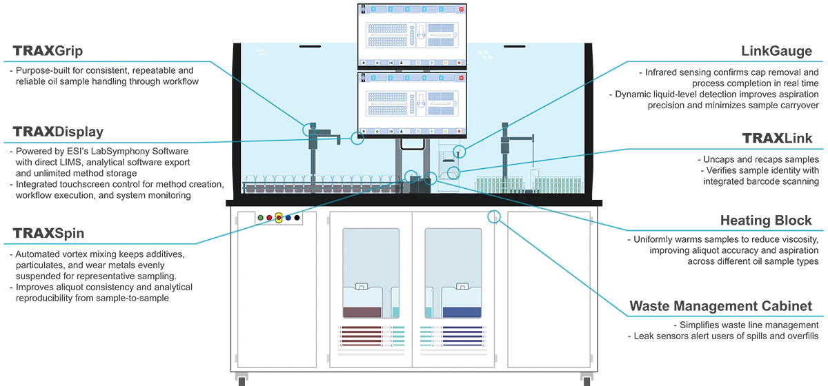 TRAXOil Features Diagram