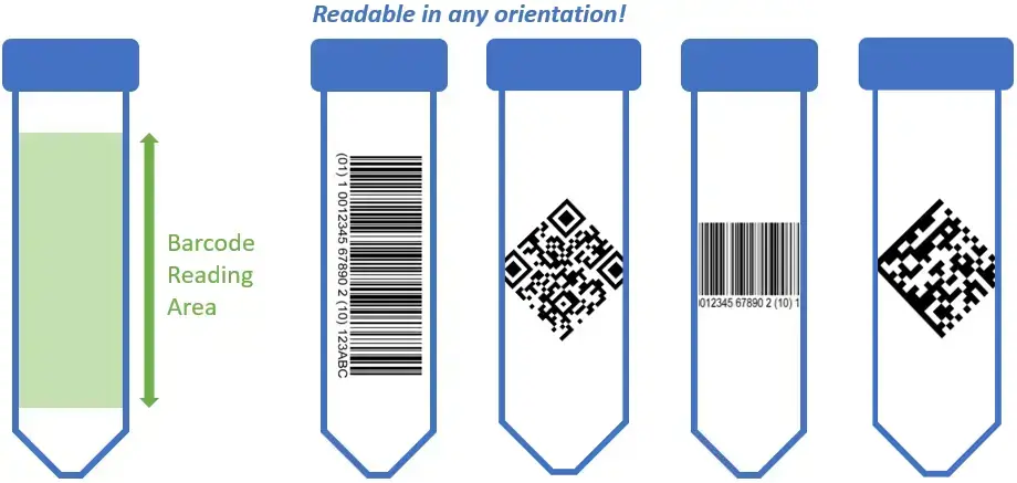 TRAXLink Barcode Scanning Orientations