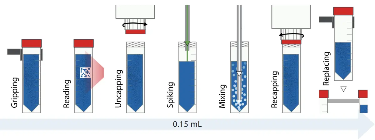 TRAXStation Preservation Steps