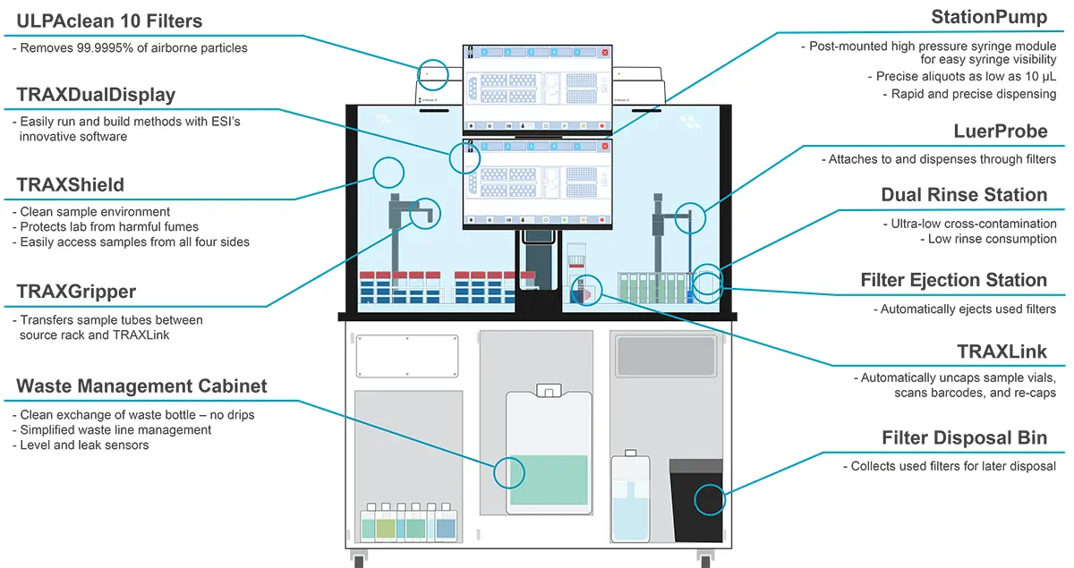 TRAXStation Features Diagram