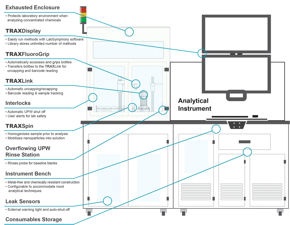 SGTX Features Diagram