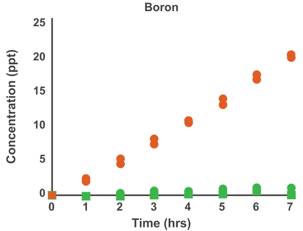 Boron - Automated Bottle Uncapping/Recapping