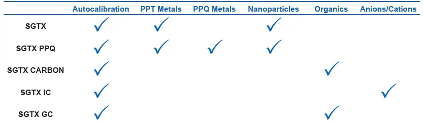 SGTX Instrument Compatibility